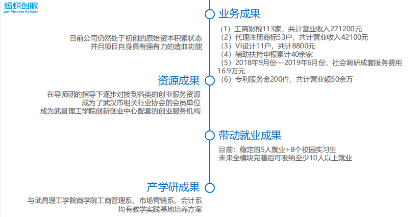 典型项目（部分）(图16)